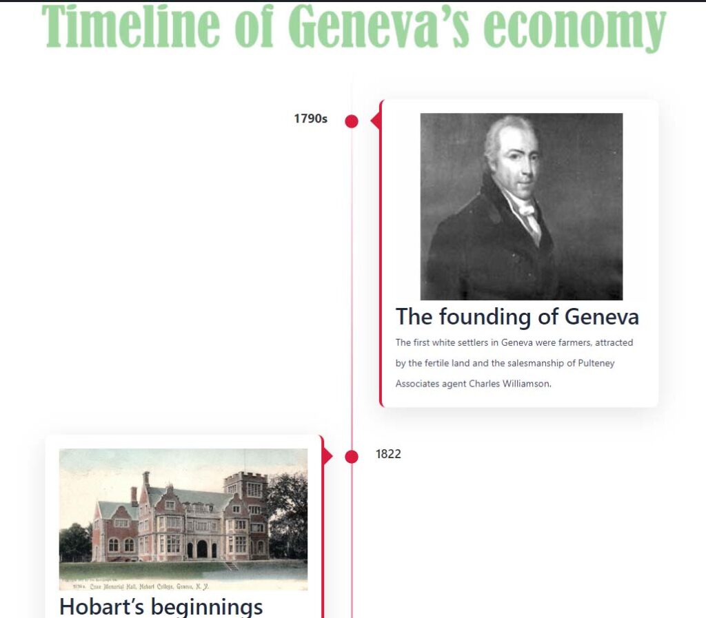 Geneva NY Data - Home