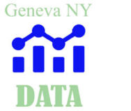 Geneva NY Data